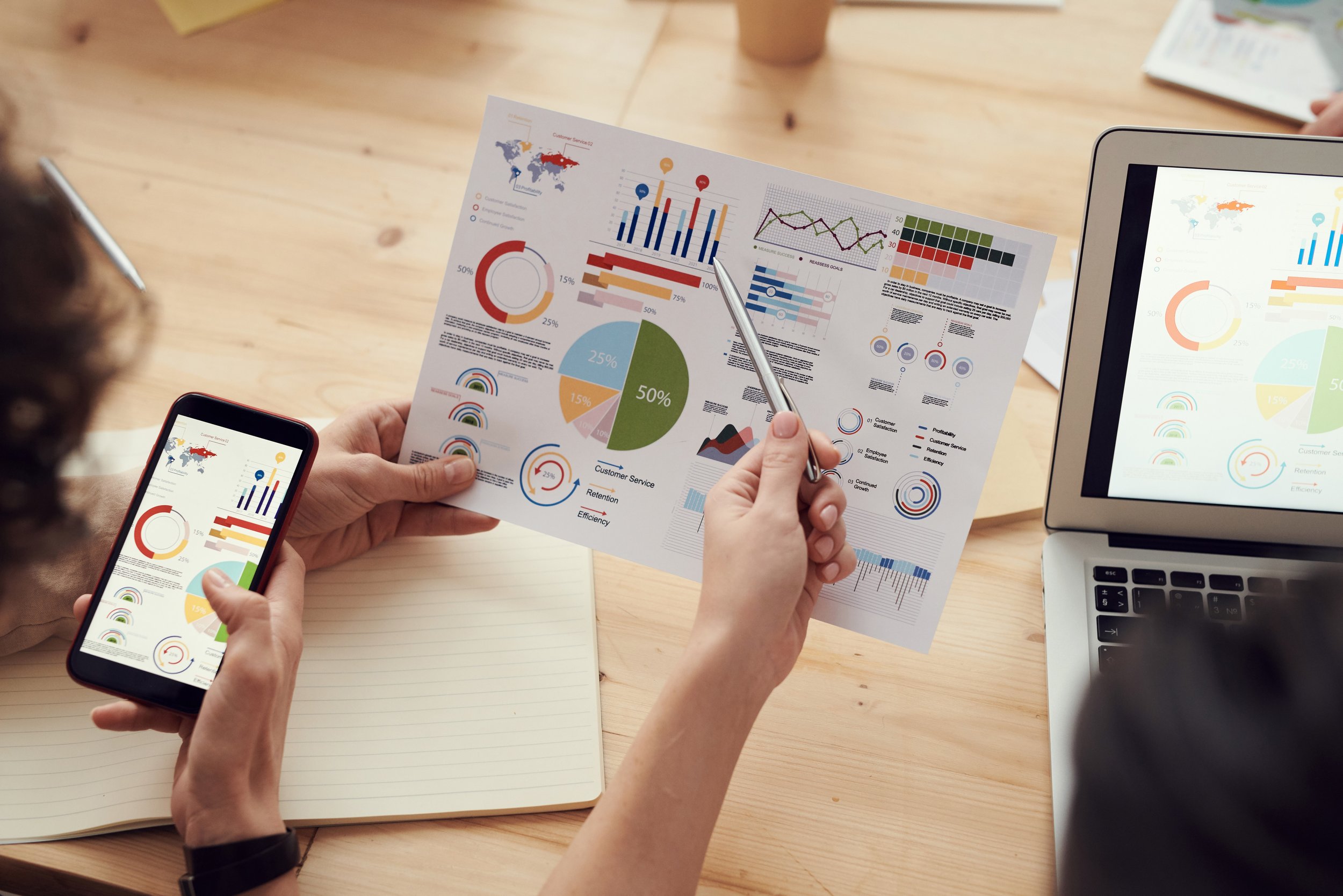 How to set relevant KPIs for your next campaign
